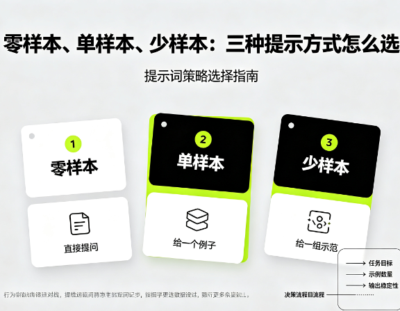 零样本、单样本、少样本:三种提示方式怎么选
